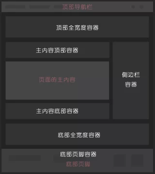 Haida主题首页模块化布局的设置方法 - Haitheme嗨主题