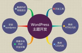 WordPress主题开发必备技能体系深度解析 - Haitheme嗨主题