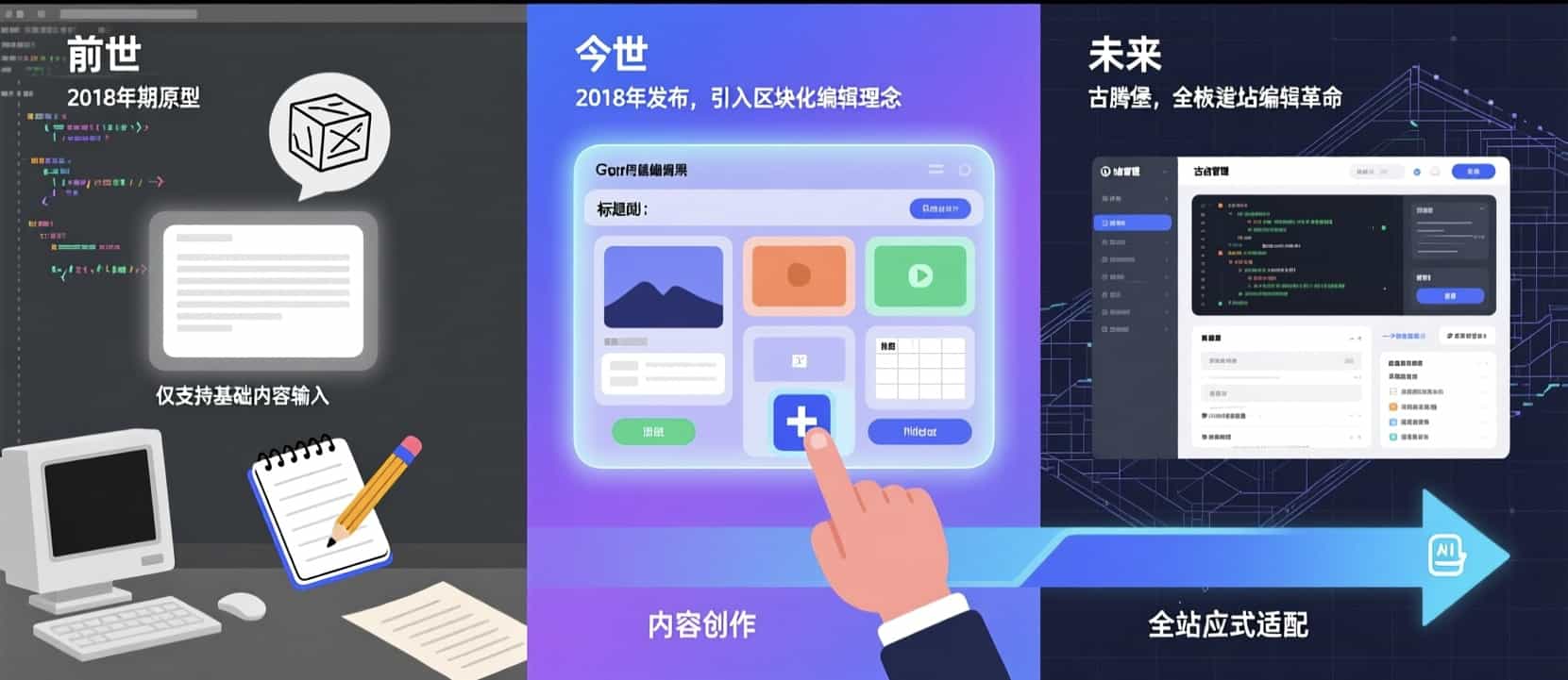 WordPress古腾堡编辑器的前世今生:从文档编辑到全栈建站革命的配图 - Haitheme嗨主题