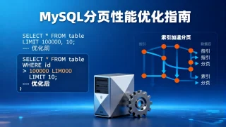 MySQL分页那种方案性能最好？从传统LIMIT到游标优化，MySQL分页性能最优方案深度解析 - Haitheme嗨主题