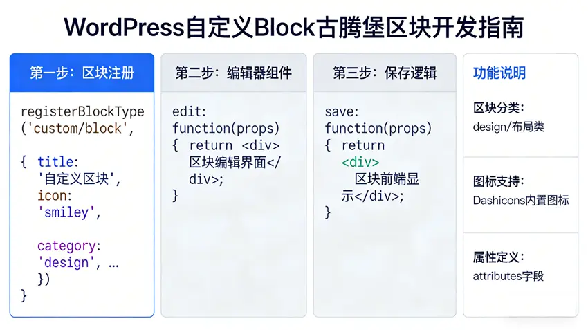WordPress 自定义 Block 古腾堡区块开发全解析的配图 - Haitheme嗨主题