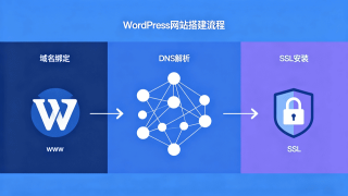 WordPress域名绑定+ DNS 设定 + SSL安装完整指南（2026最新） - Haitheme嗨主题